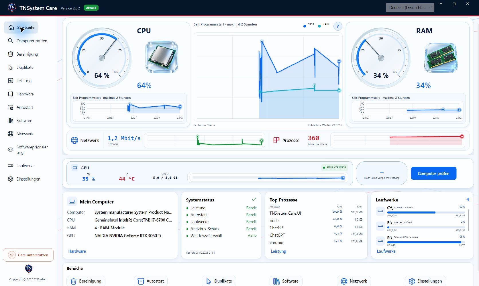 TN Care Startseite mit CPU- und RAM-Glasinstrumenten, Prozessen und Systemstatus