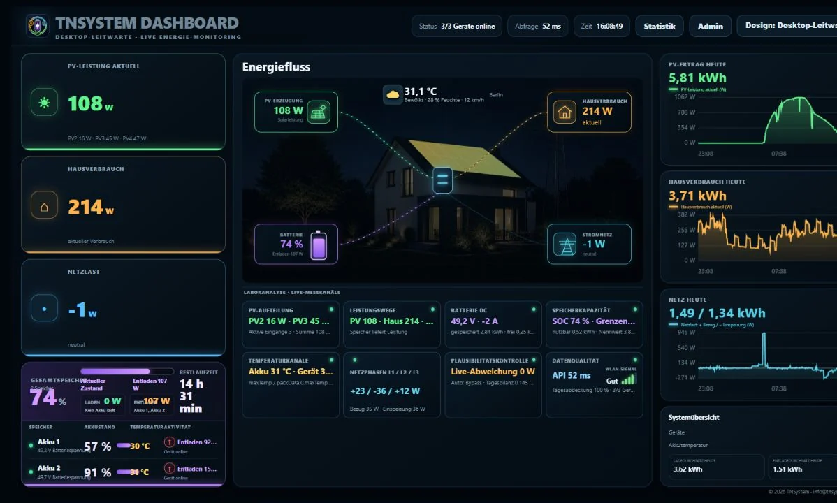 TNSystem Energie-Dashboard
