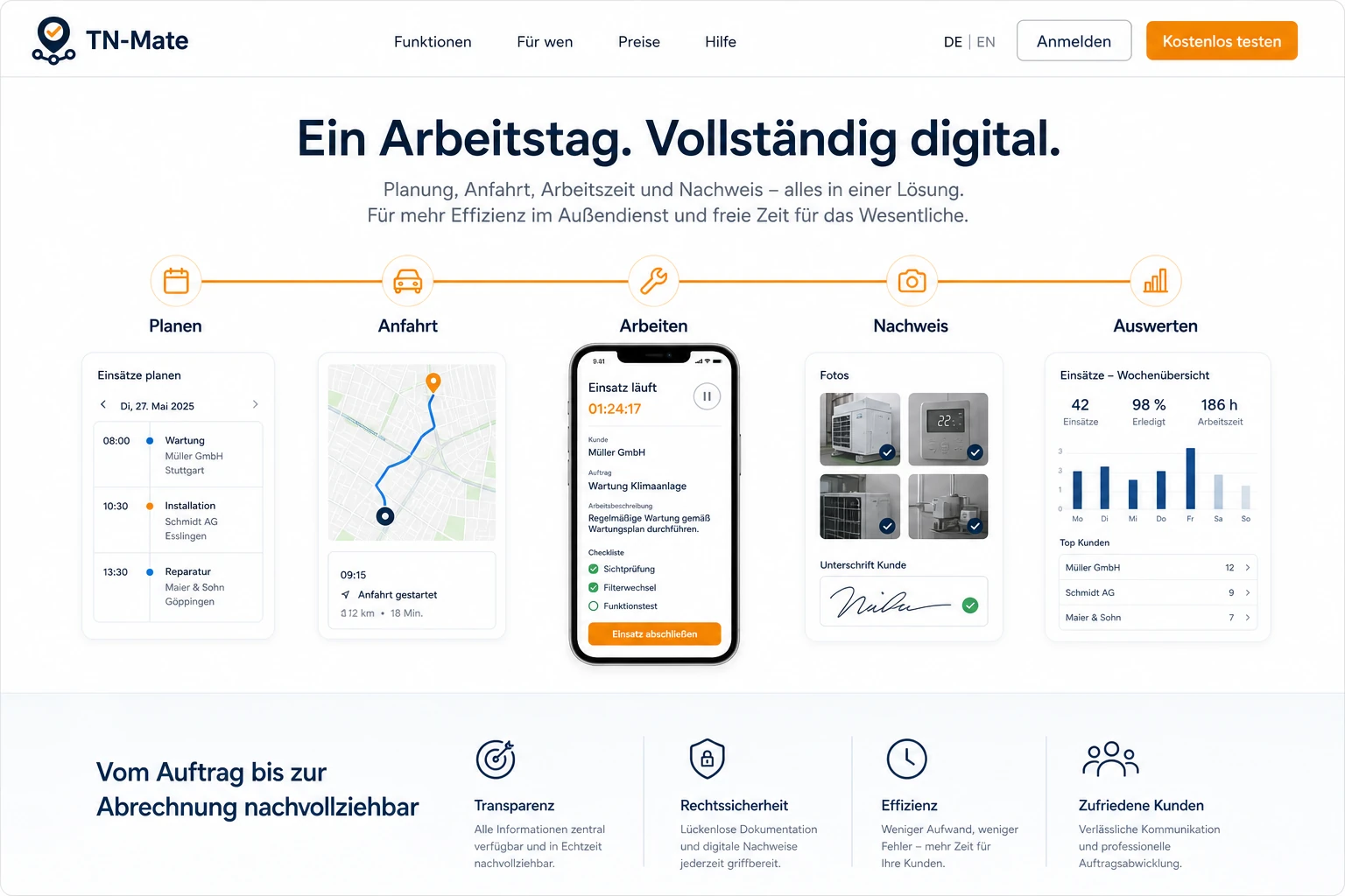 TNMate-Ablauf von Planung und Anfahrt bis zu Arbeitsnachweis und Auswertung